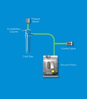 Fractional Distillation Graph